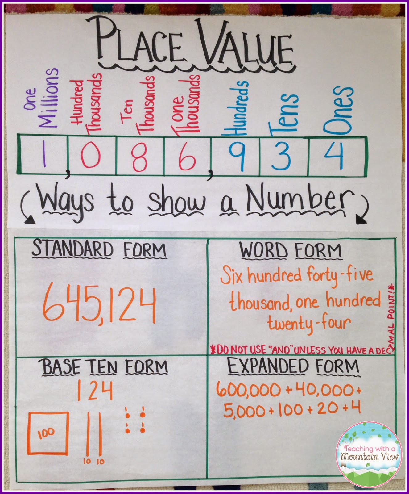 Forms Of Place Value