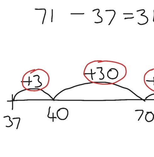Open Number Lines Can Change Your Life!