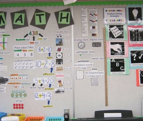 Stop creating a word wall for your students!