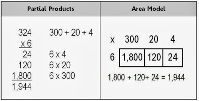 multiplication-strategies1-400x204