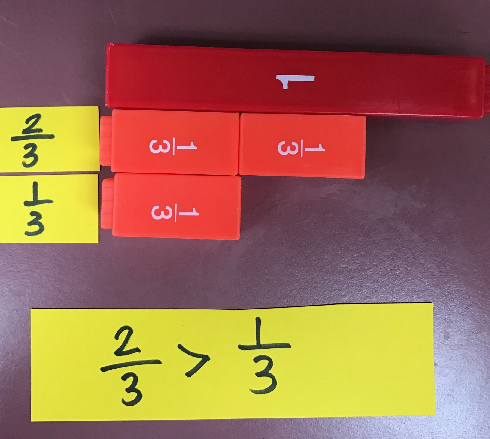 Comparing Fractions: What’s Important?