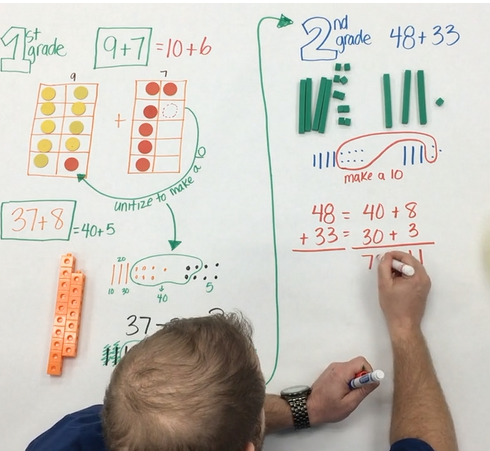 Progression of Addition and Subtraction
