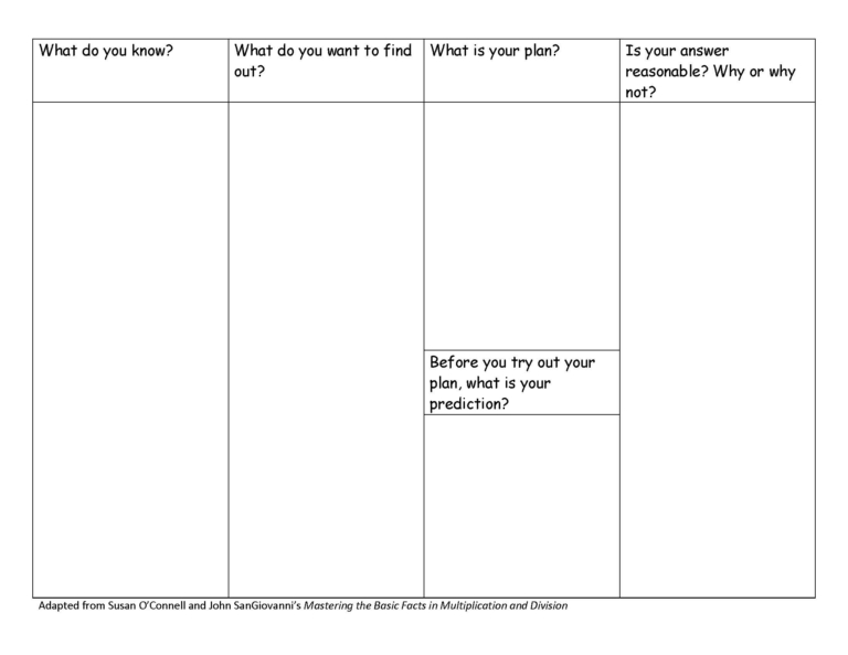 The Dreaded Math Word Problem: Get Organized to Solve the Problem ...