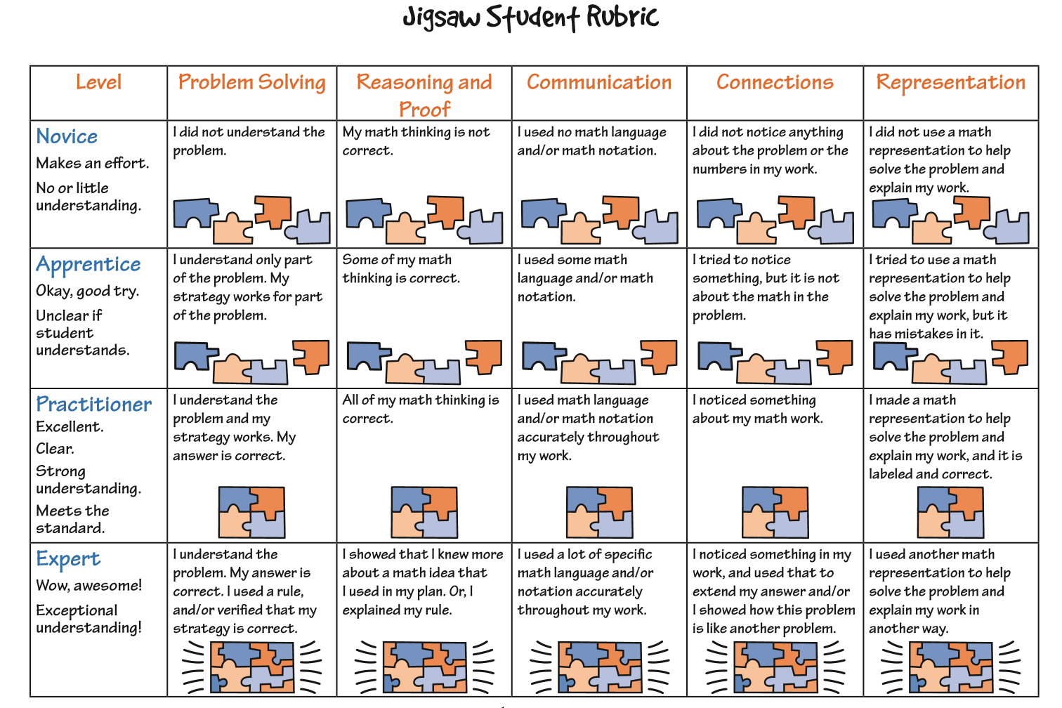 Rubrics Why Use Them In The Math Class SMathSmarts