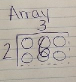 array division model