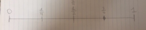 fraction-number-line-1-2