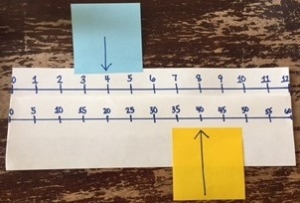 hour hand and minute hand number line
